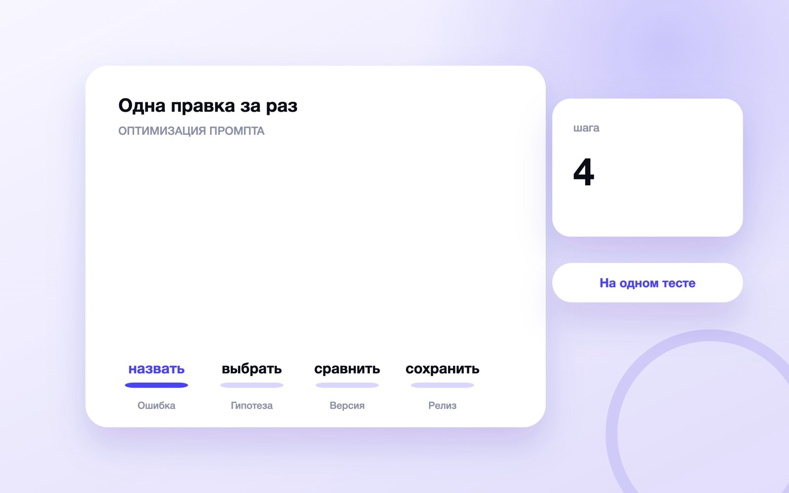 Схема к статье «Оптимизация промпта»