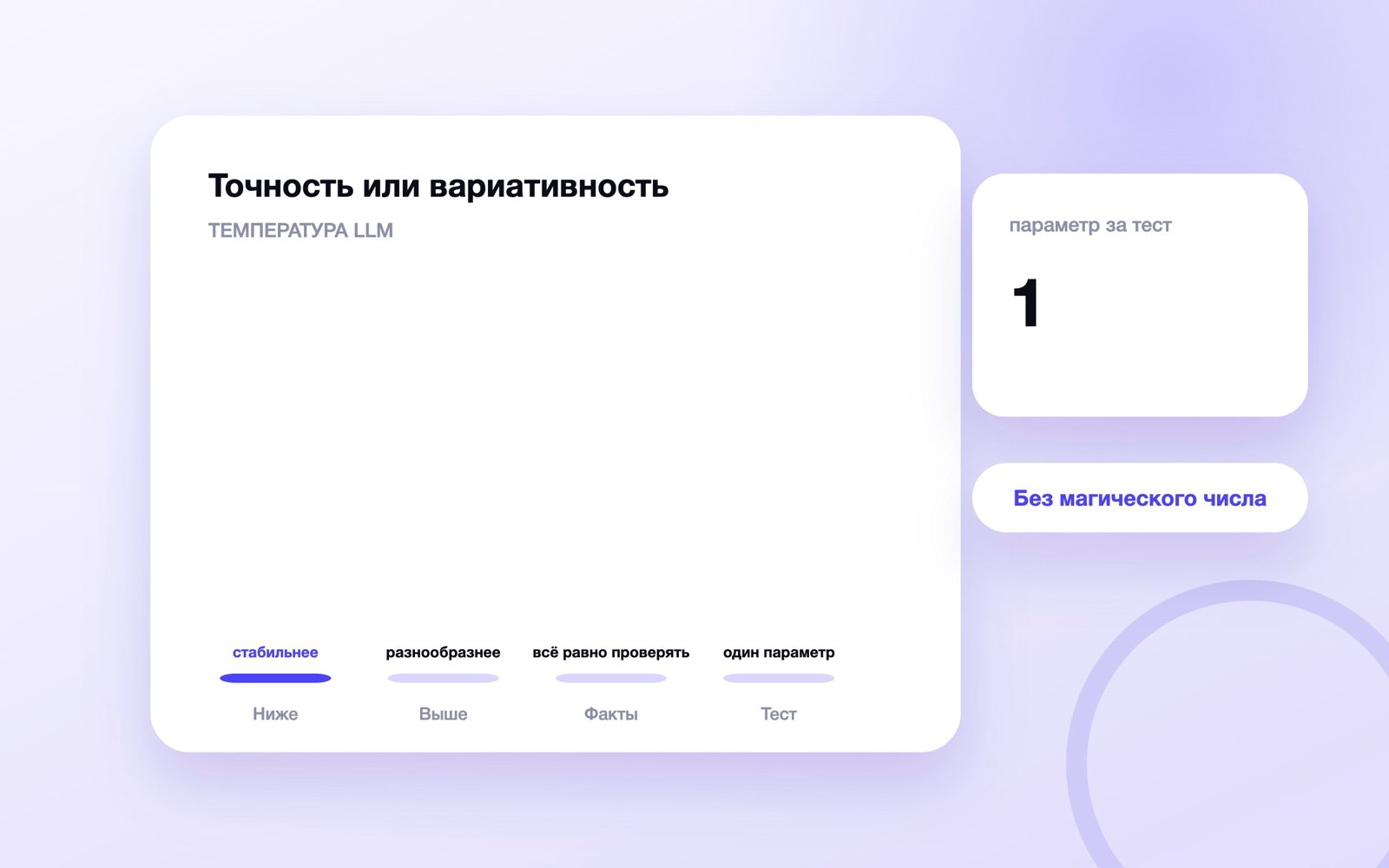 Схема к статье «Температура нейросети»
