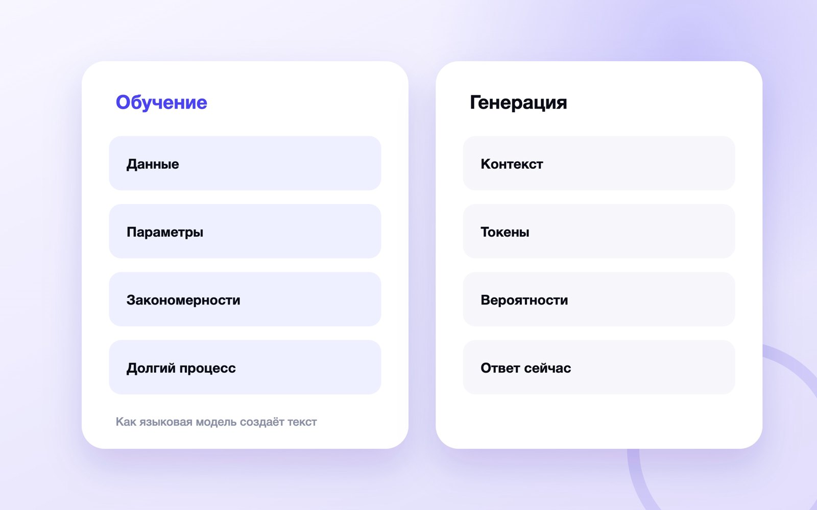Схема к статье «Большие языковые модели»