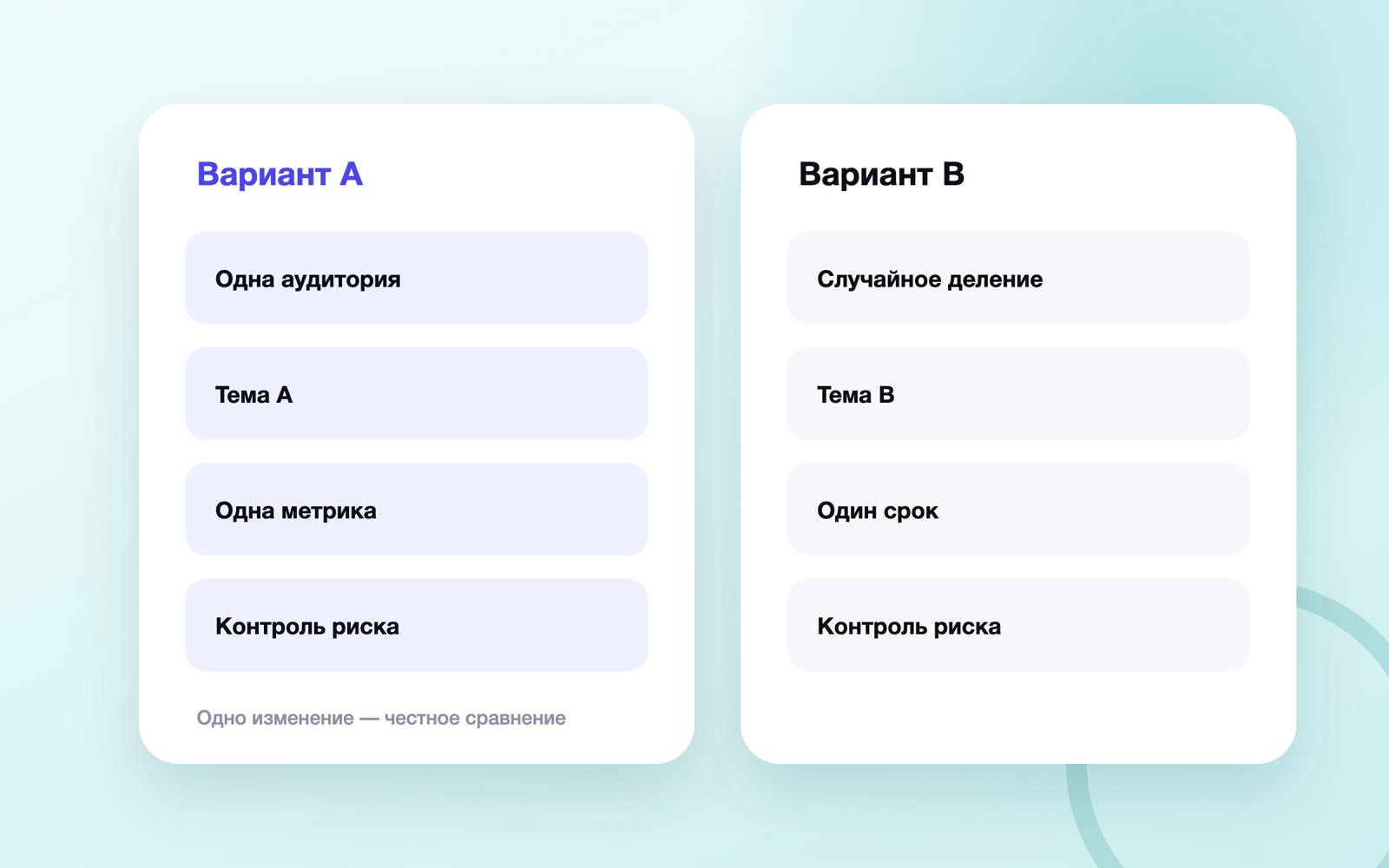 Схема к статье «A/B-тест email-рассылки»