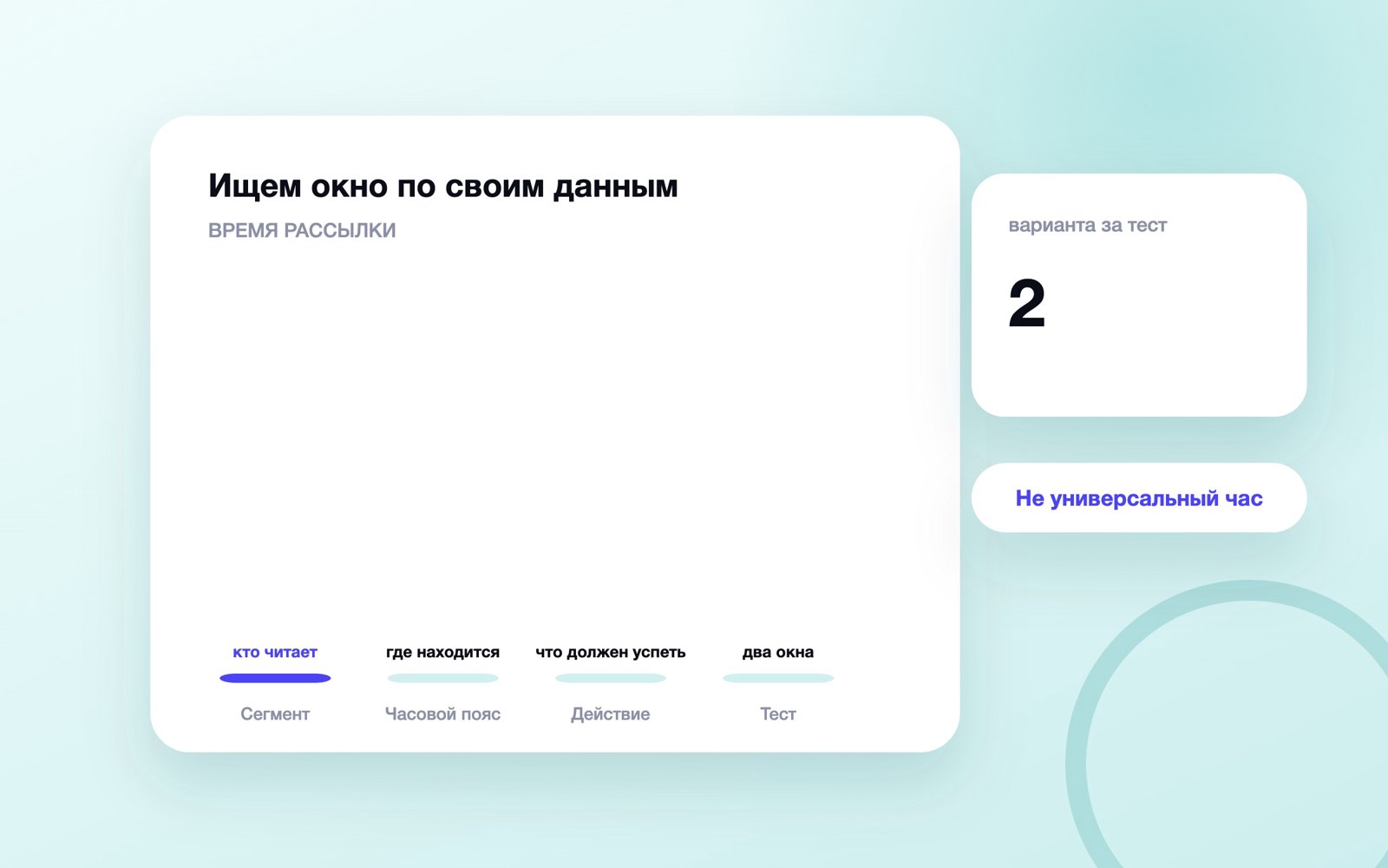 Схема к статье «Когда отправлять рассылку»