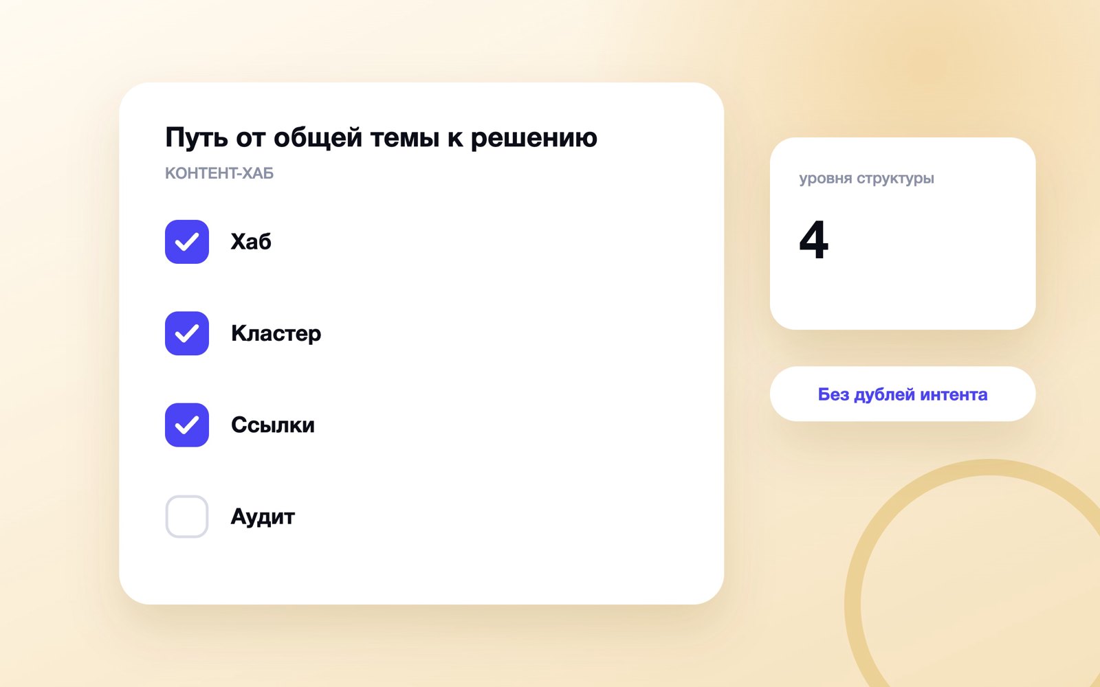 Схема к статье «Контент-хаб»