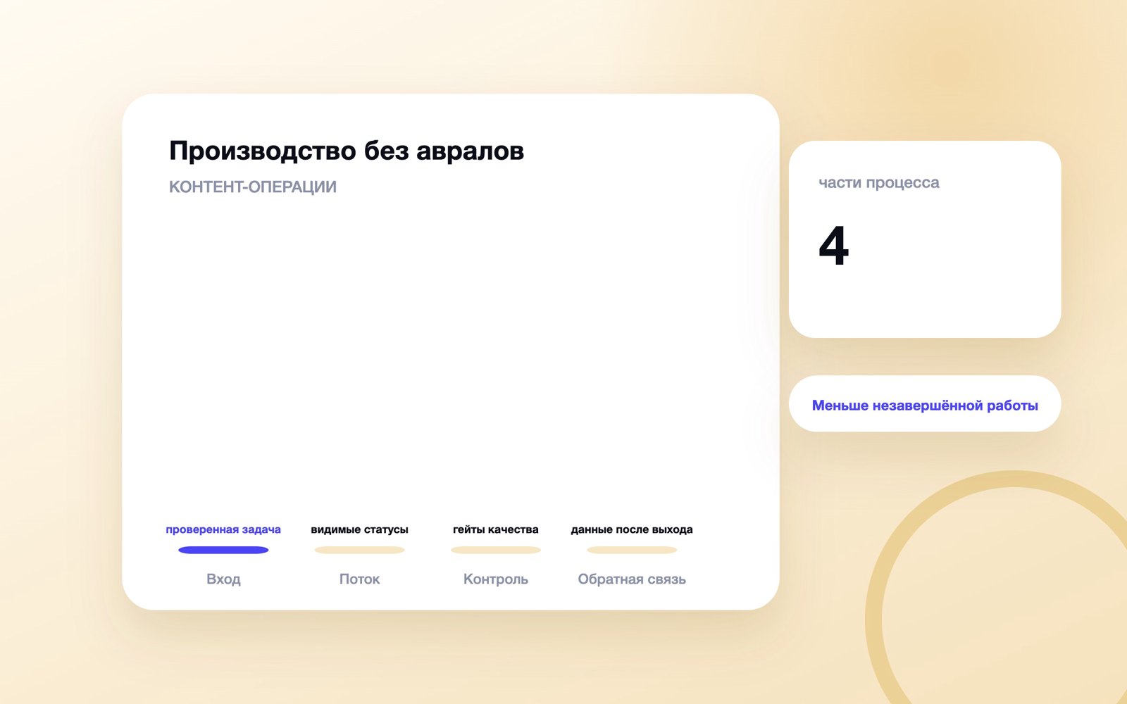 Схема к статье «Контент-операции»