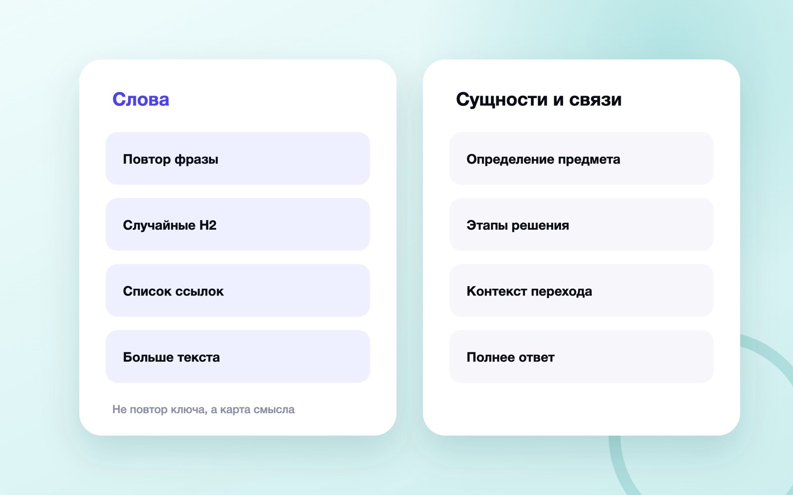 Схема к статье «Семантическое SEO»