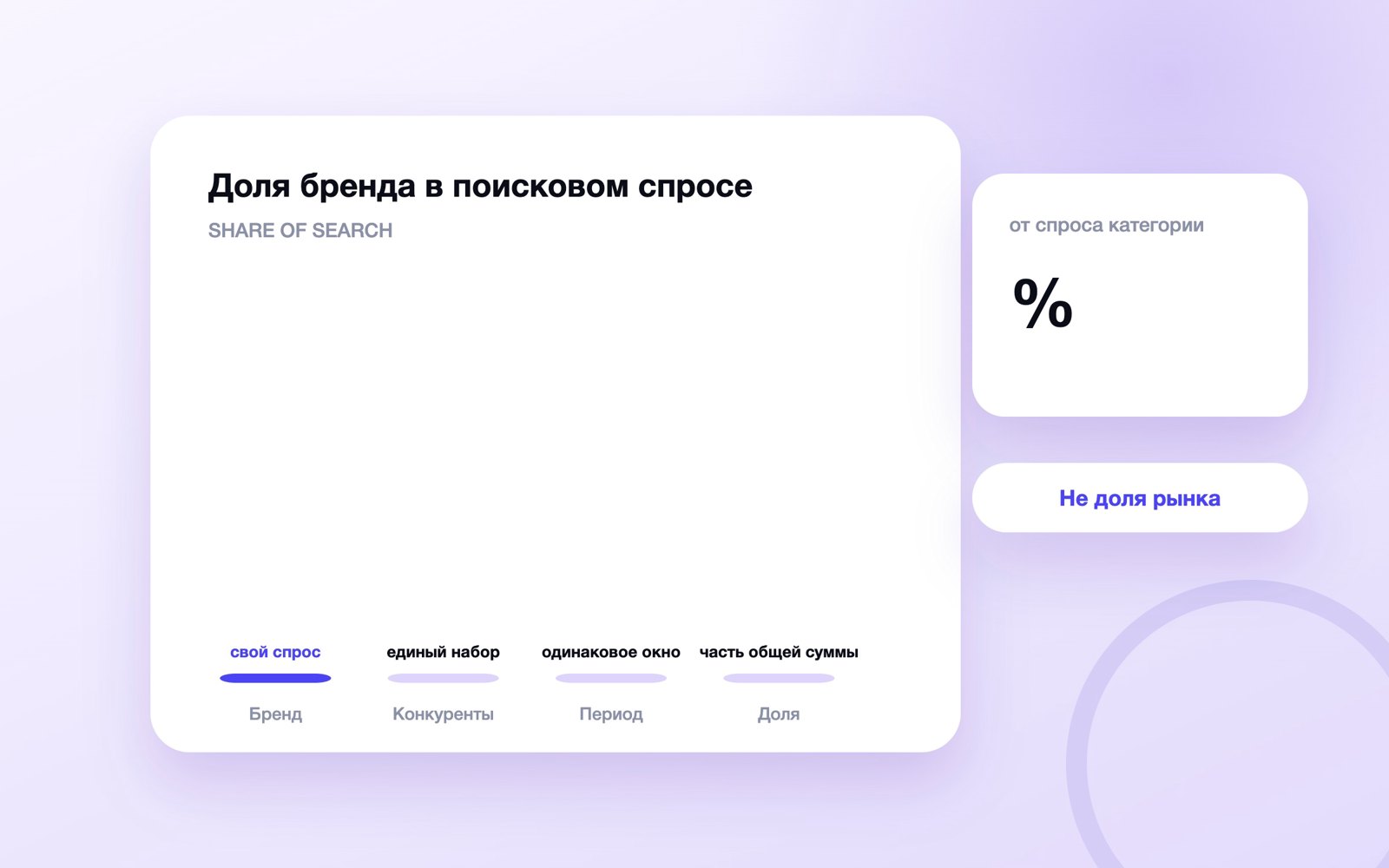 Схема к статье «Share of Search»