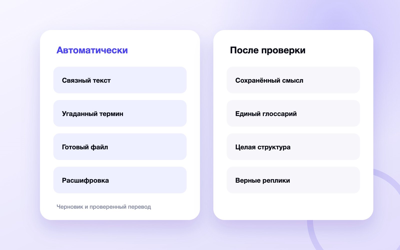 Схема к статье «Нейросеть для перевода»