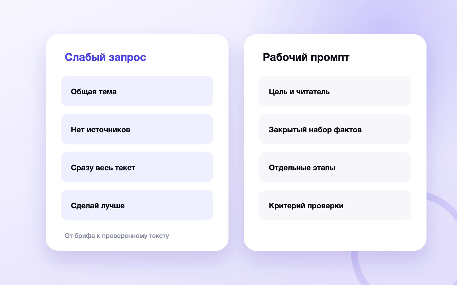 Схема к статье «Промпты для копирайтера»