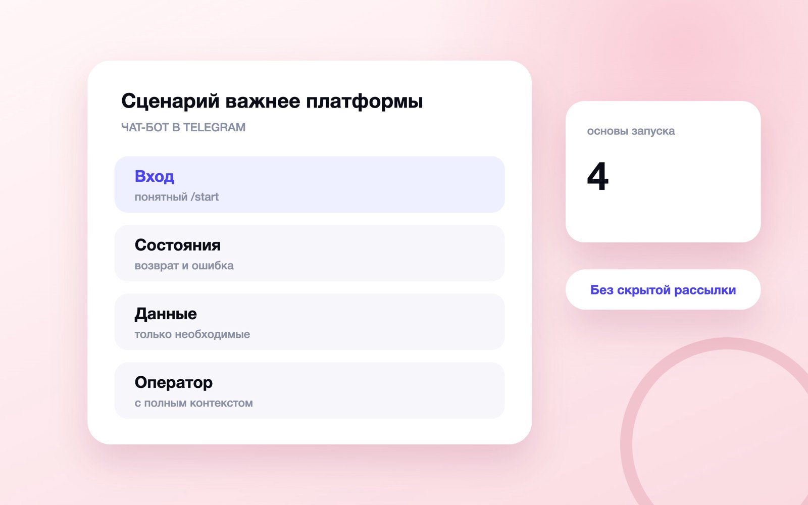Схема к статье «Чат-бот для Telegram»