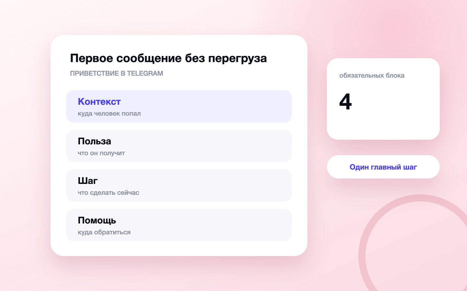 Схема к статье «Приветственное сообщение в Telegram»