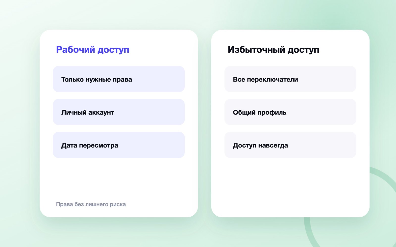 Схема к статье «Как добавить администратора в Telegram-канал и настрои