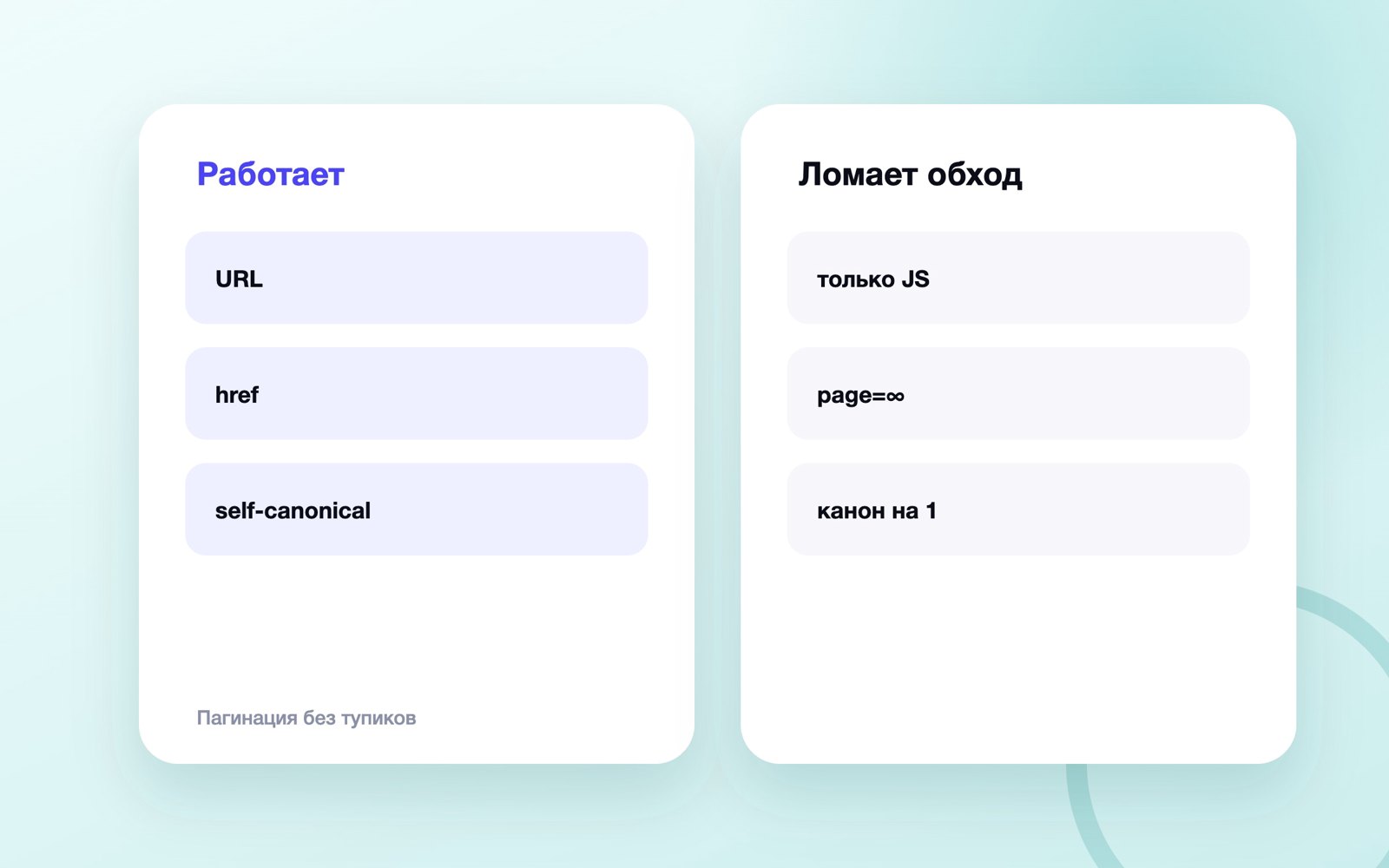Пагинация без тупиков