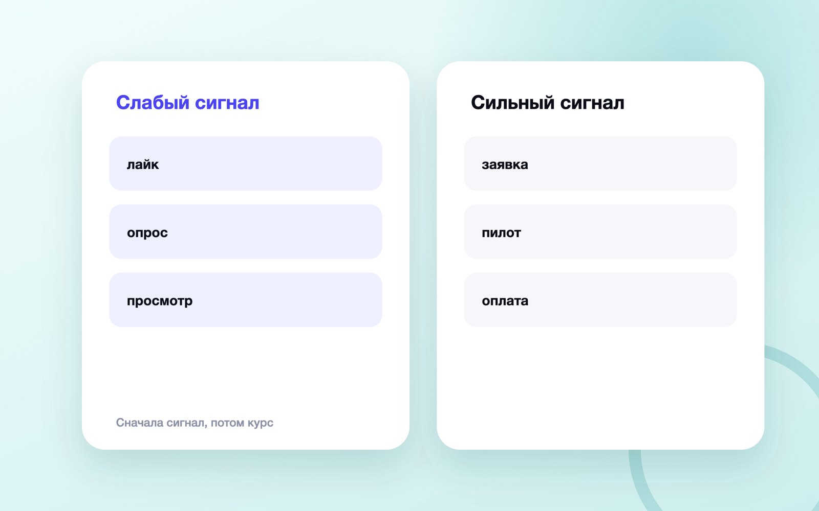 Сначала сигнал, потом курс
