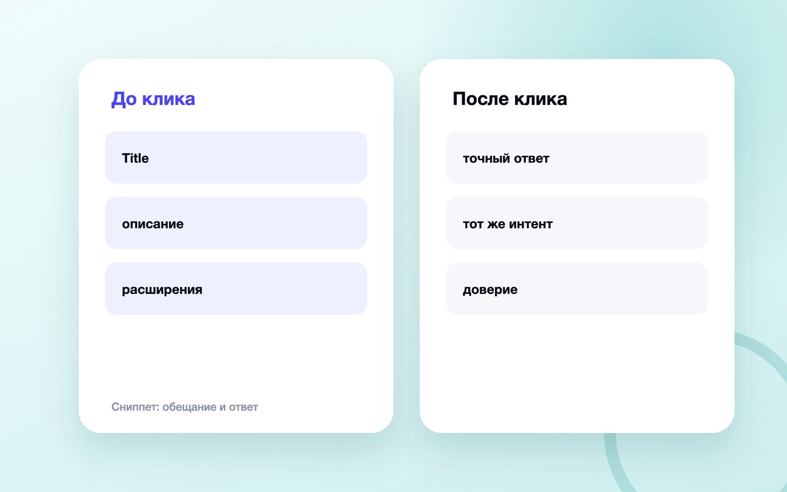 Сниппет: обещание и ответ