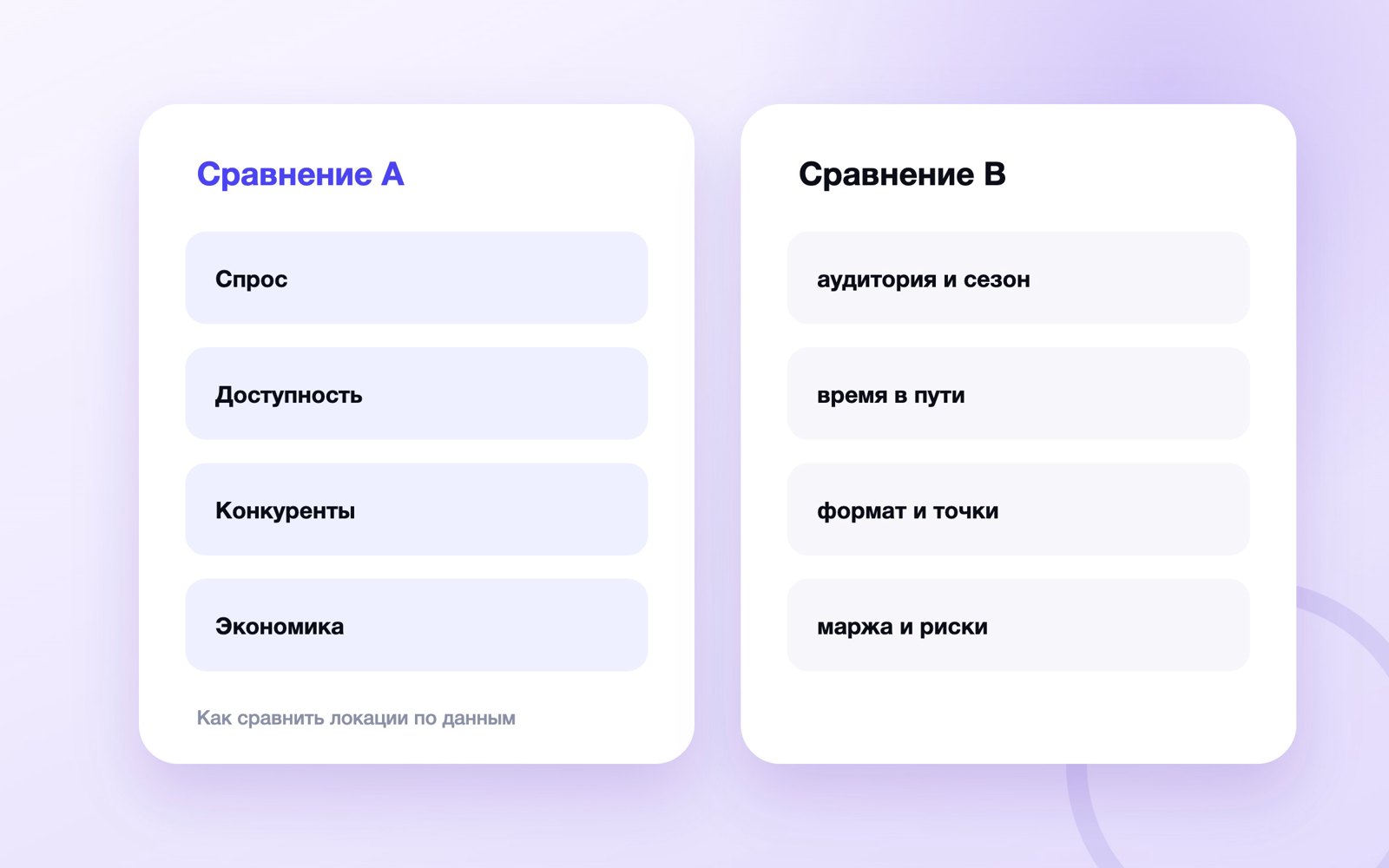 Геомаркетинг и сравнение локаций для бизнеса