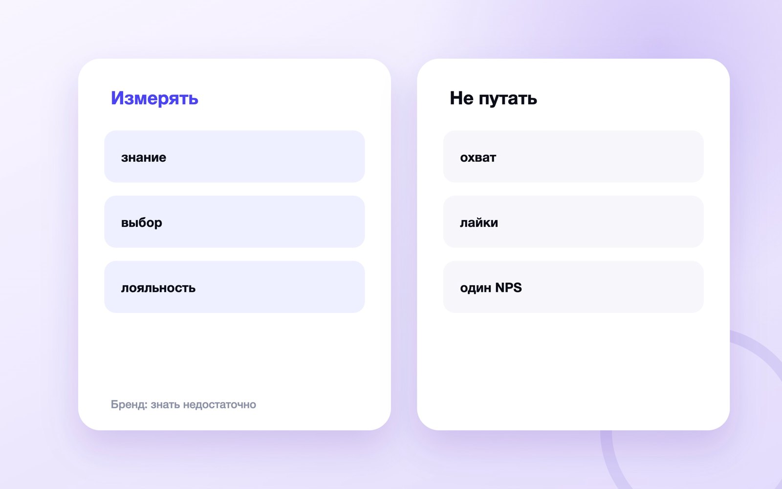 Бренд: знать недостаточно