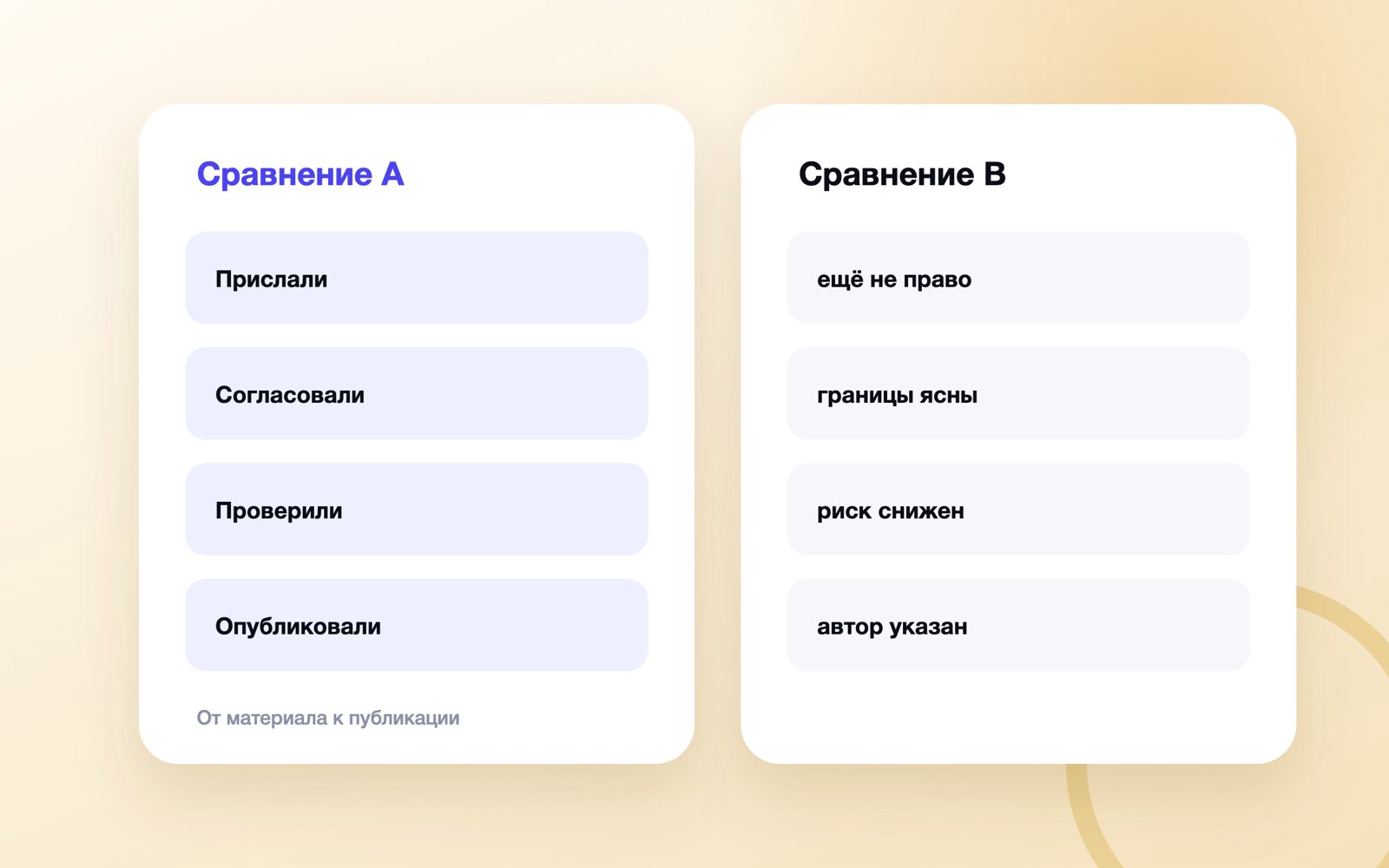 От материала к публикации