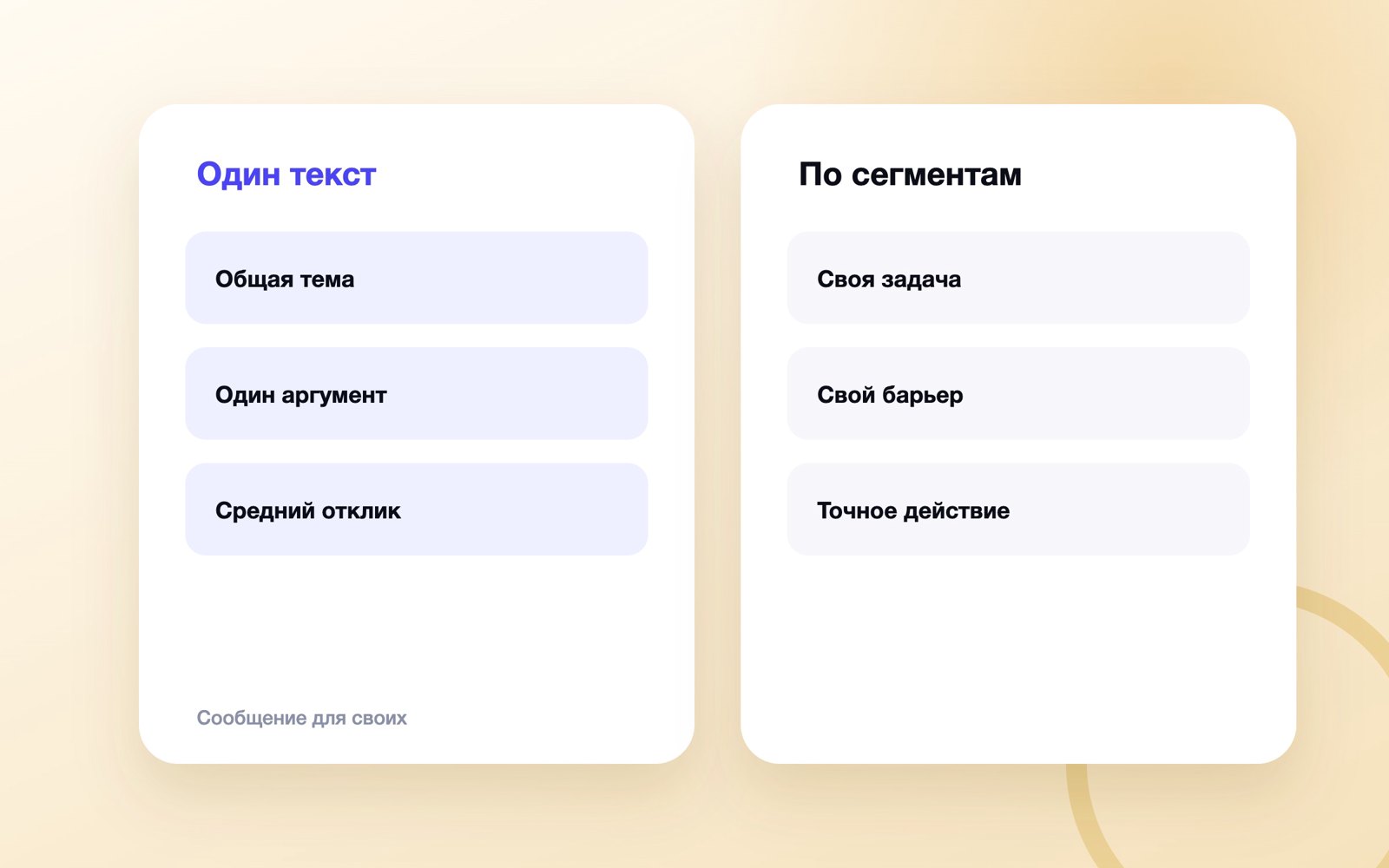 Четыре этапа персонализации контента