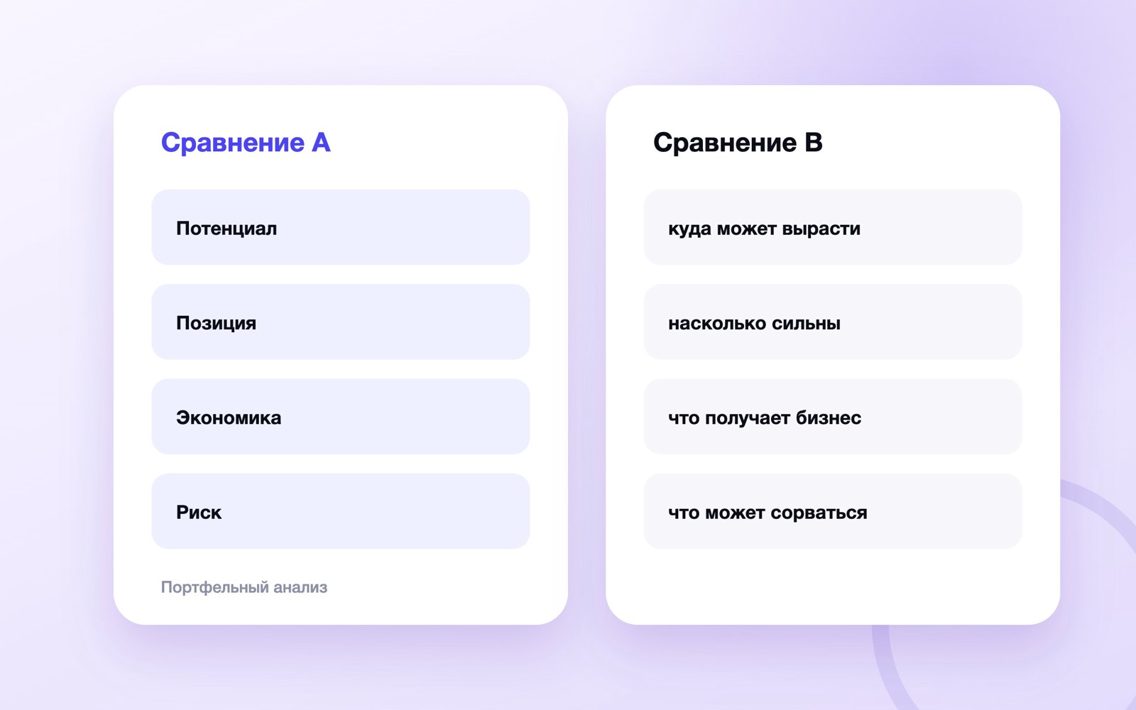 Критерии портфельного анализа направлений бизнеса