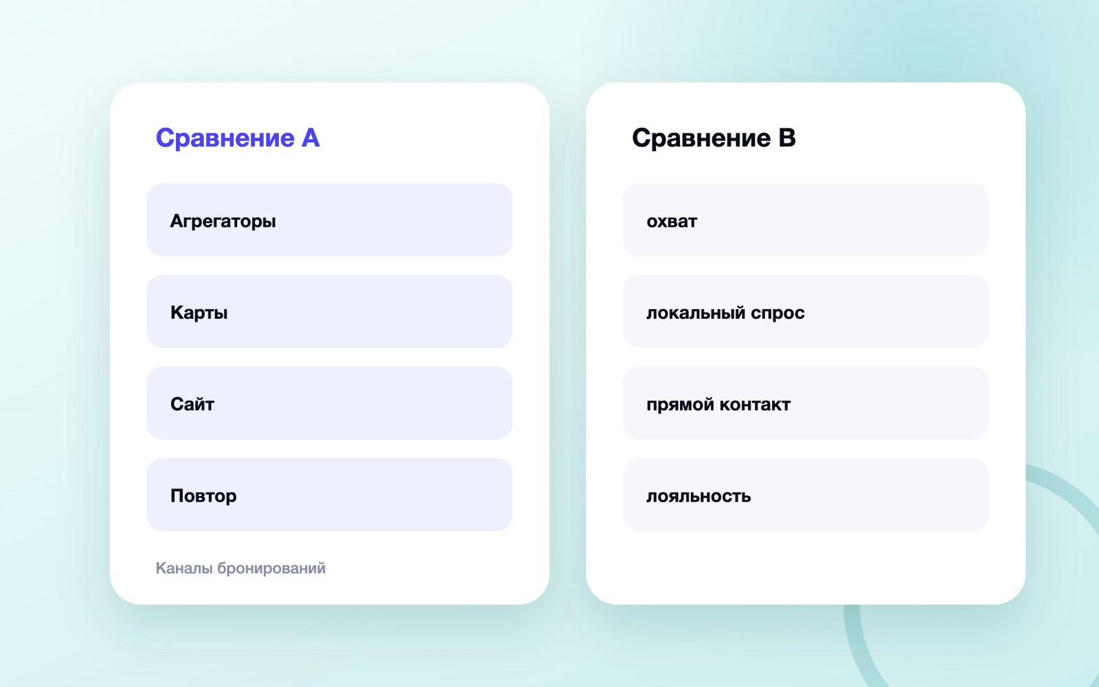 Каналы продвижения гостевого дома