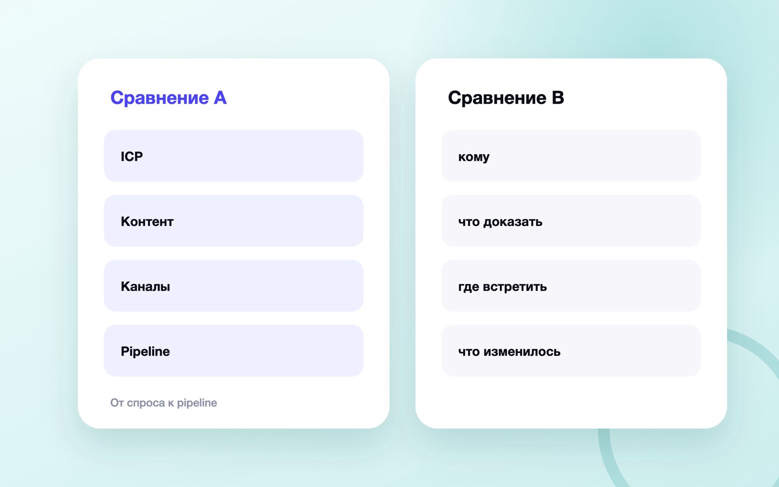 Система B2B-маркетинга для сложного продукта