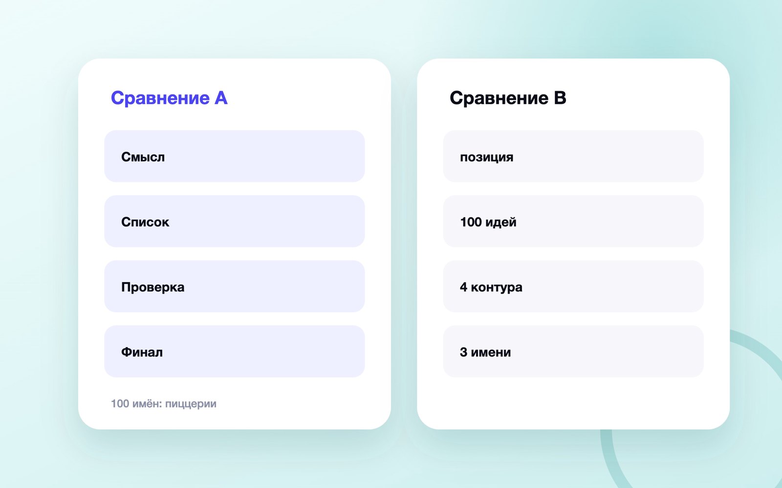 Сто идей названия для пиццерии