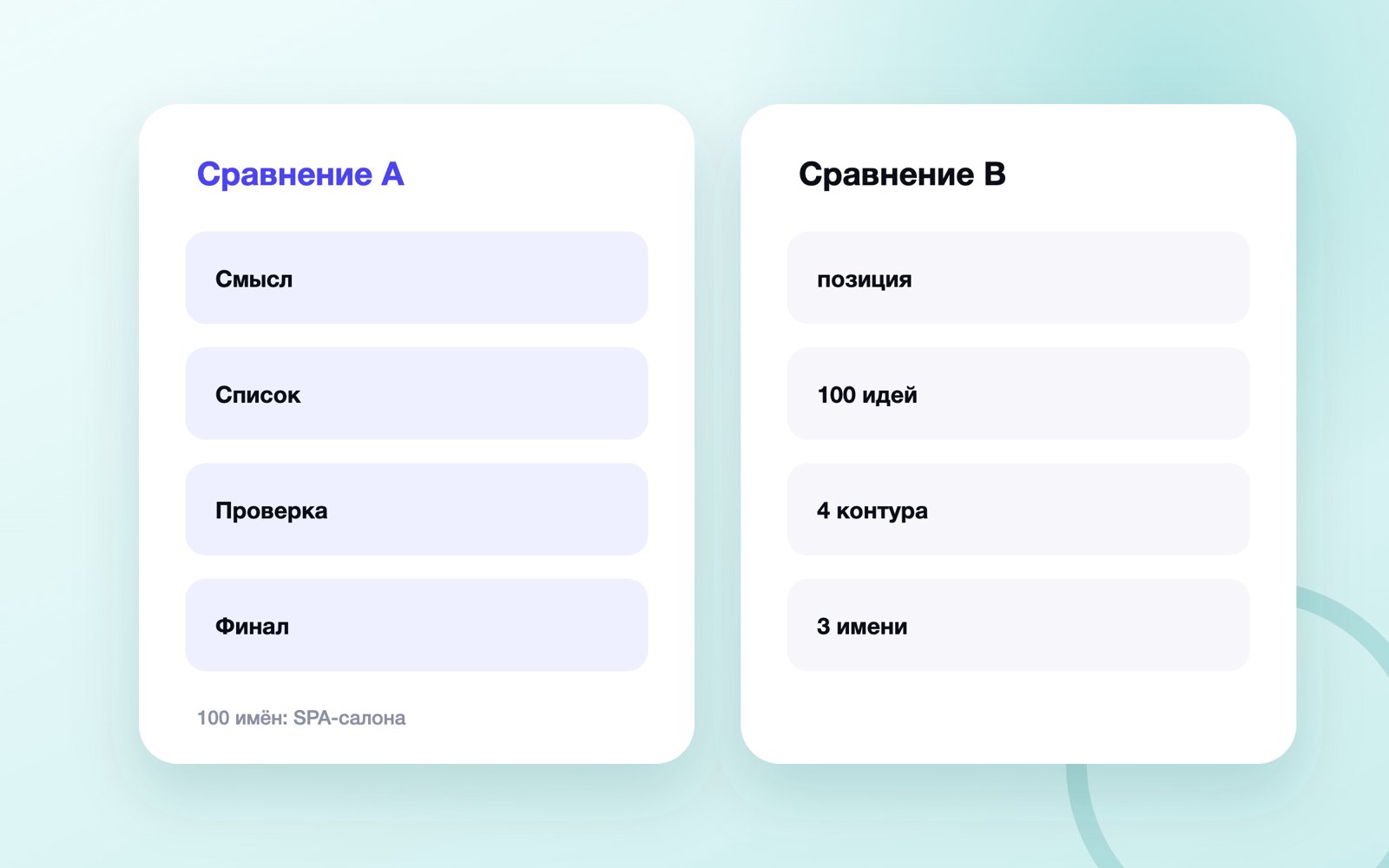Сто идей названия для SPA-салона