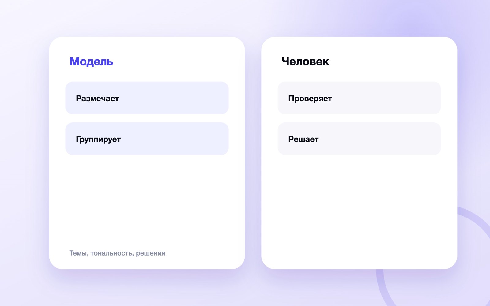 Схема к статье «Нейросеть для анализа отзывов»
