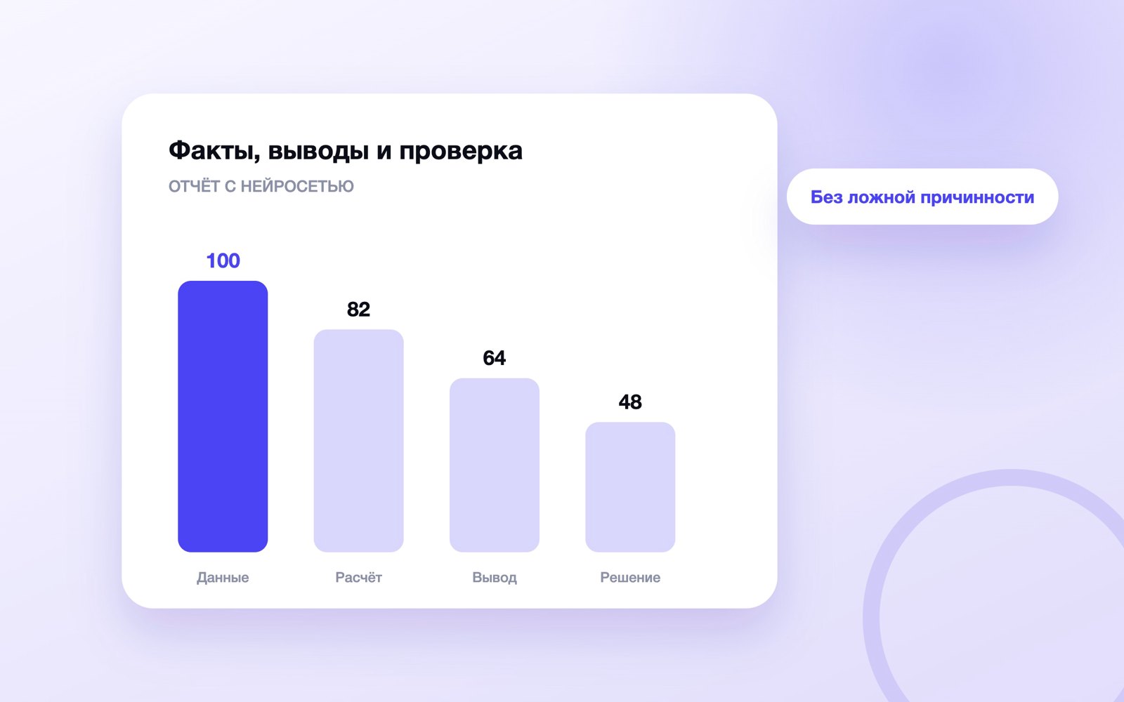 Схема к статье «Нейросеть для отчёта»