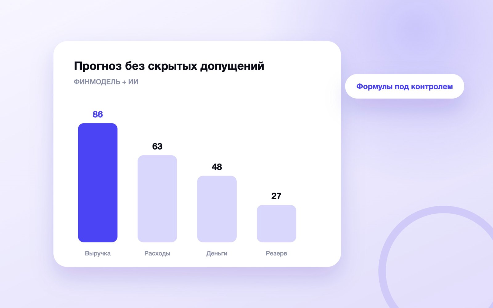 Схема к статье «Нейросеть для финансовой модели»