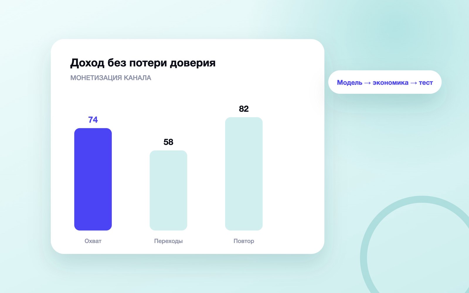 Схема к статье «Монетизация Telegram-канала»