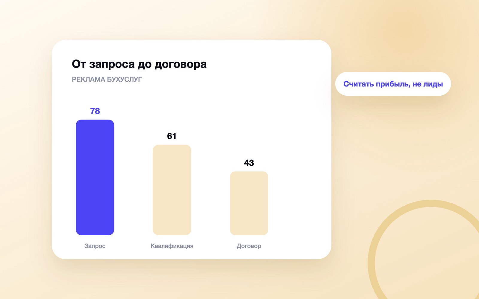 Схема к статье «Реклама бухгалтерских услуг»