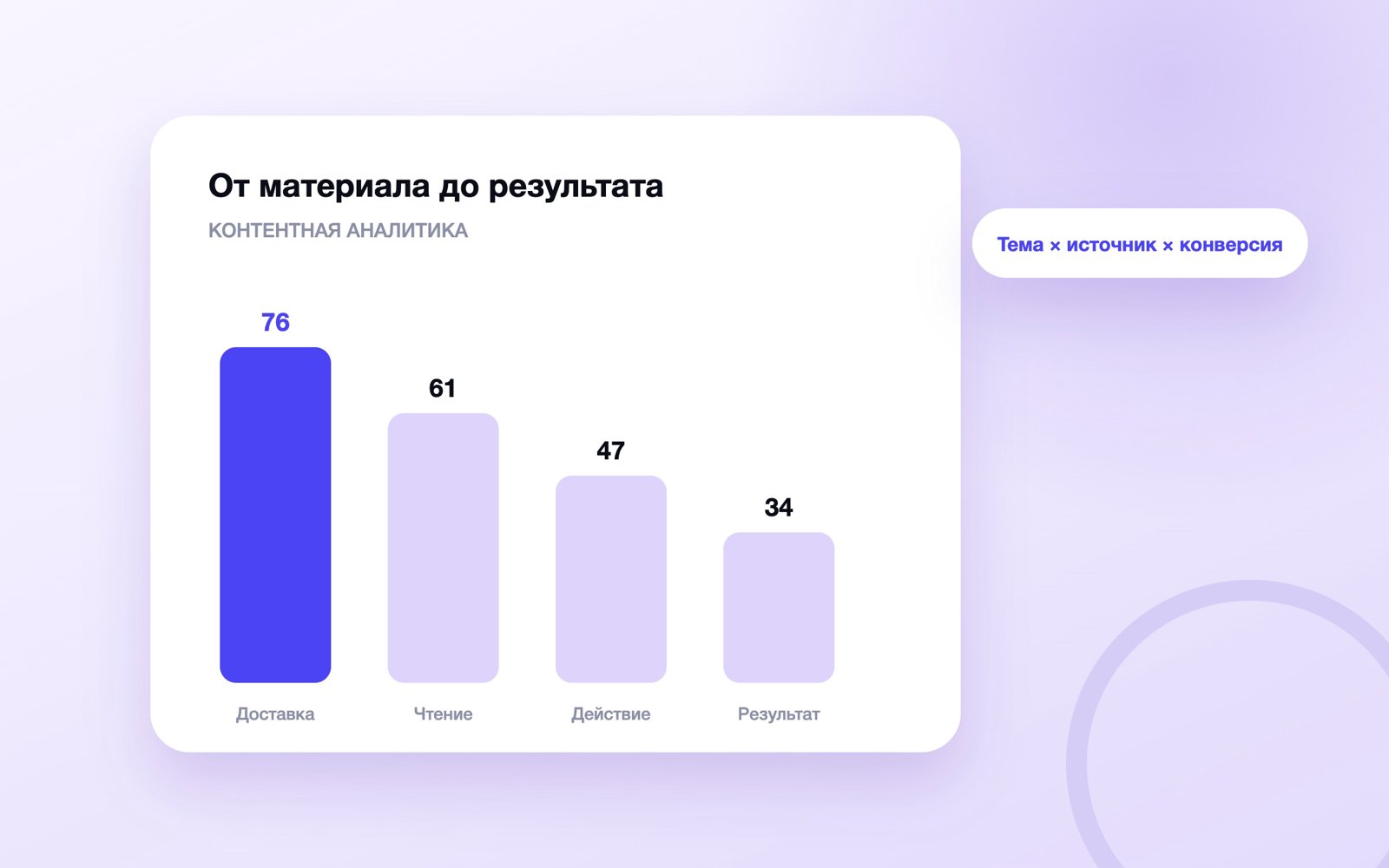 Схема к статье «Контентная аналитика»