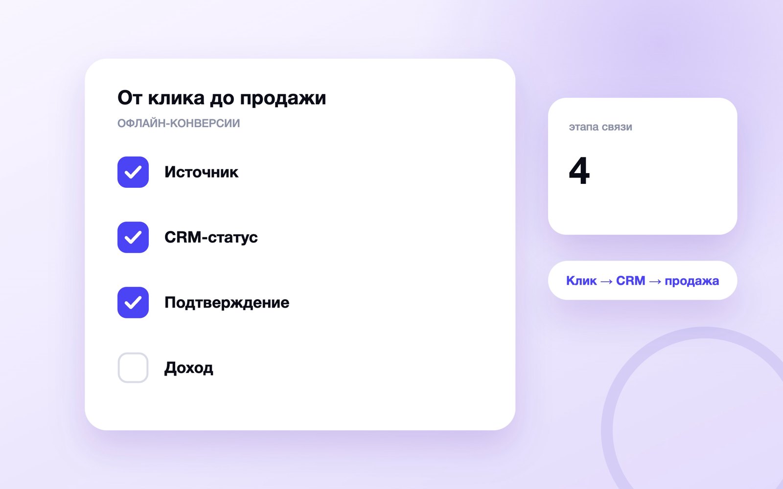 Схема к статье «Офлайн-конверсии»