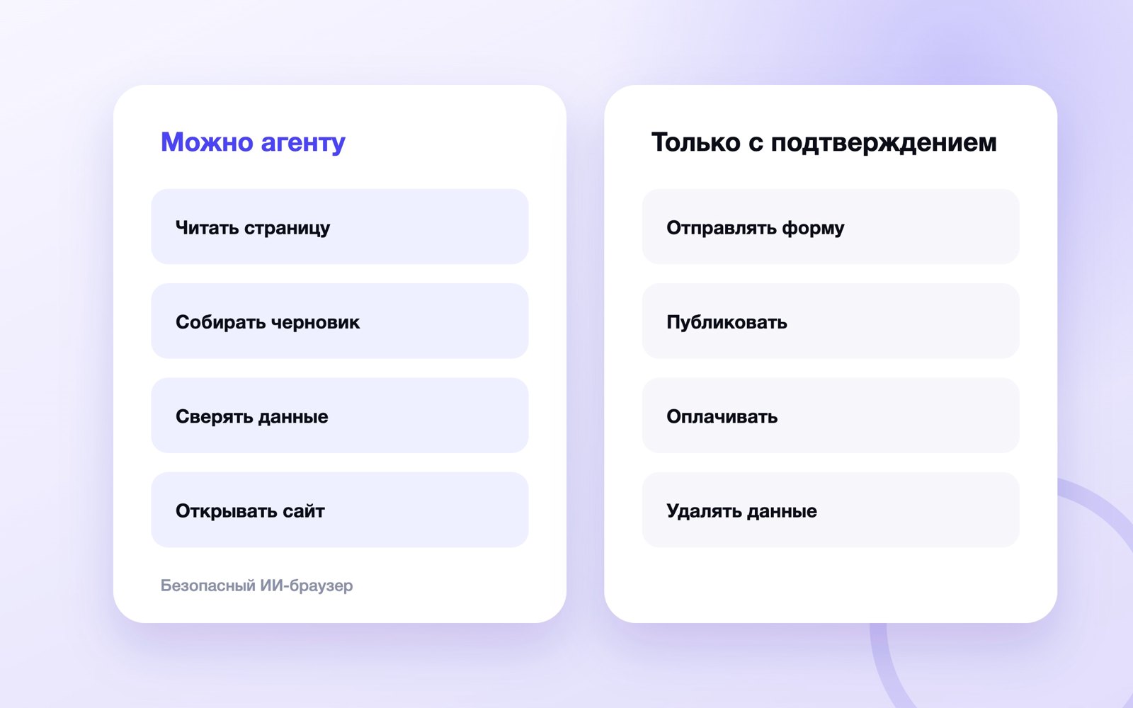 Схема к статье «ИИ-браузер»