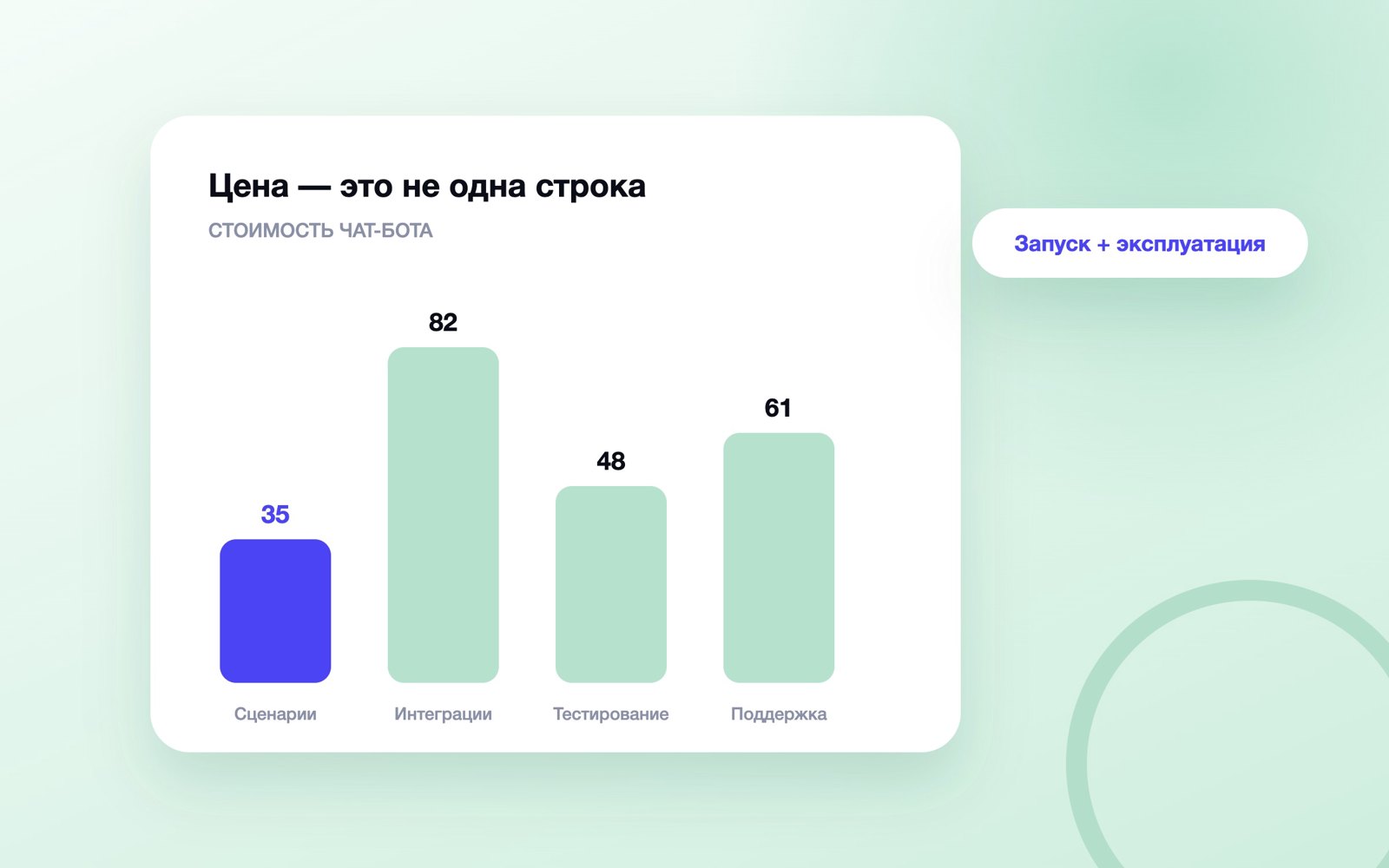 Из чего складывается цена чат-бота