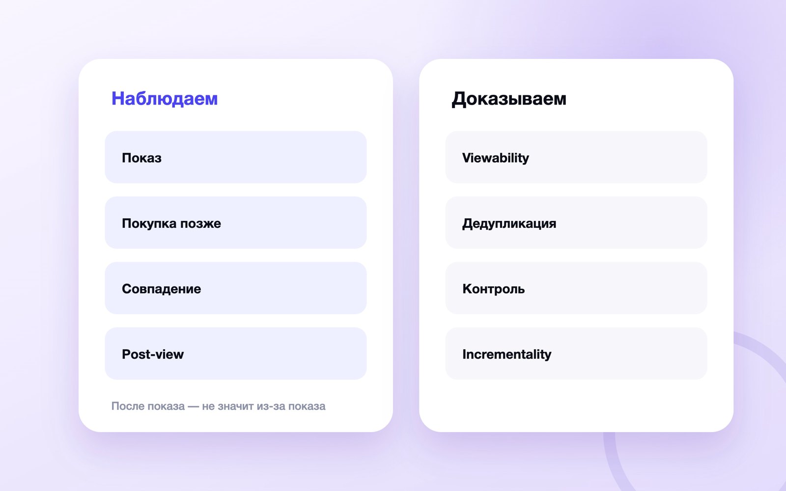 Проверка post-view конверсий