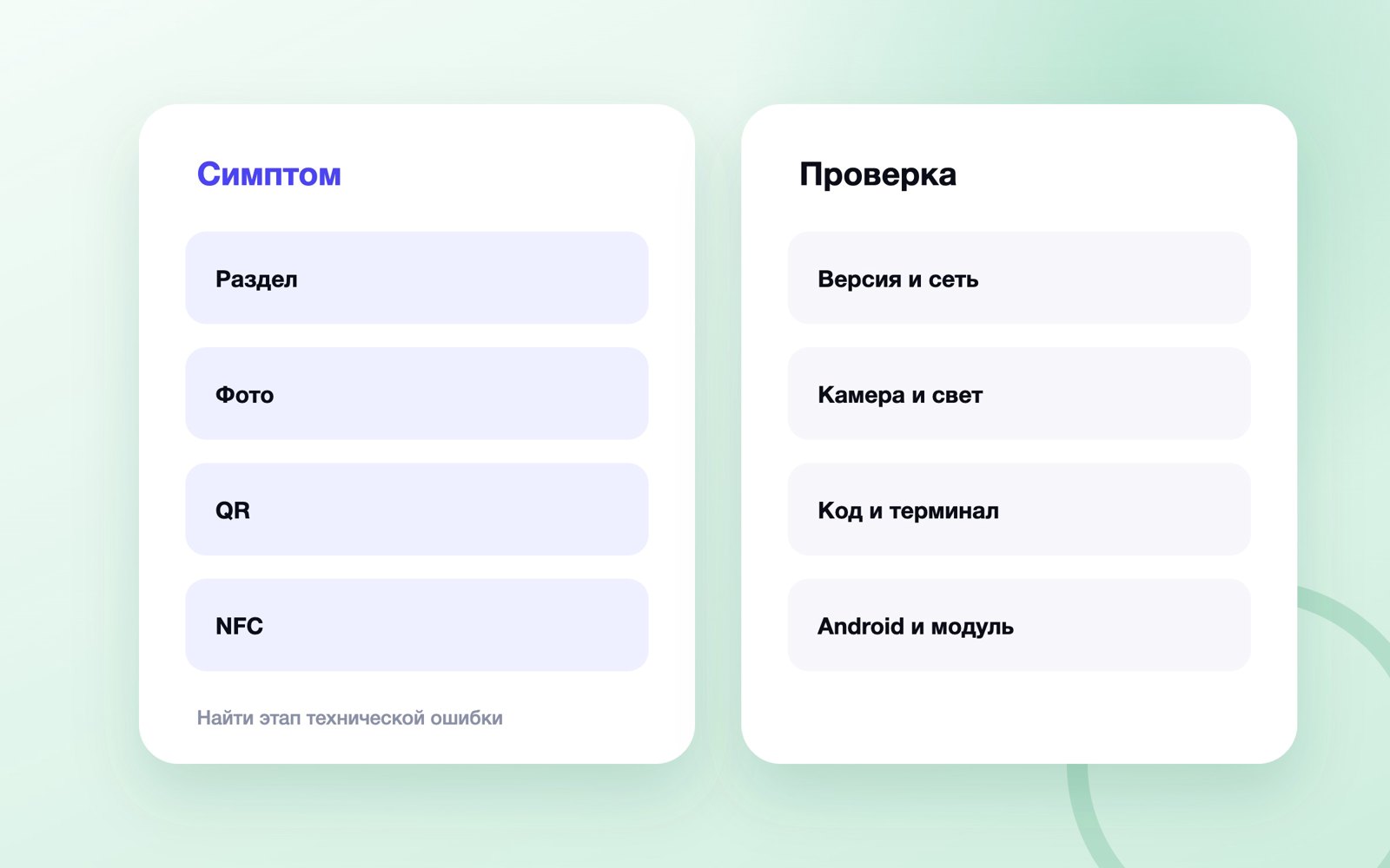 Диагностика Цифрового ID в MAX