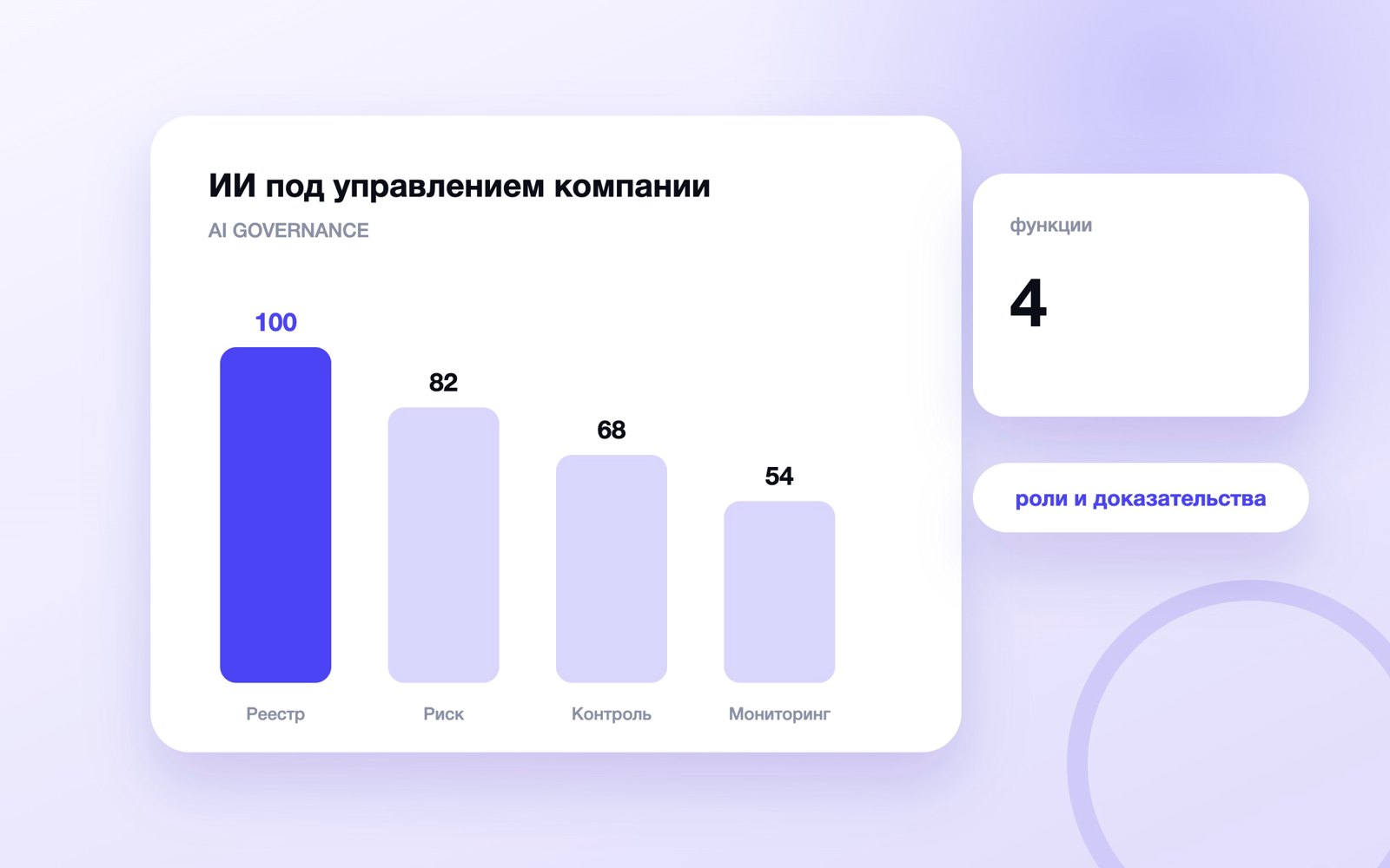 ИИ под управлением компании