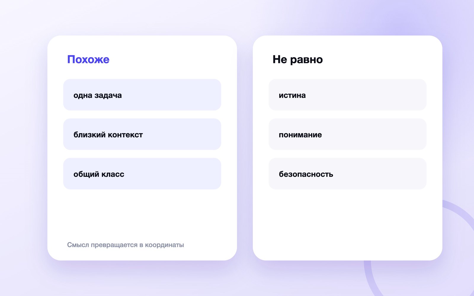 Смысл превращается в координаты