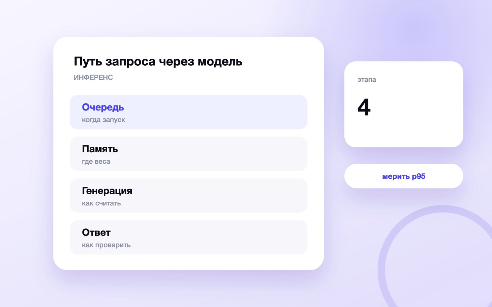 Путь запроса через модель