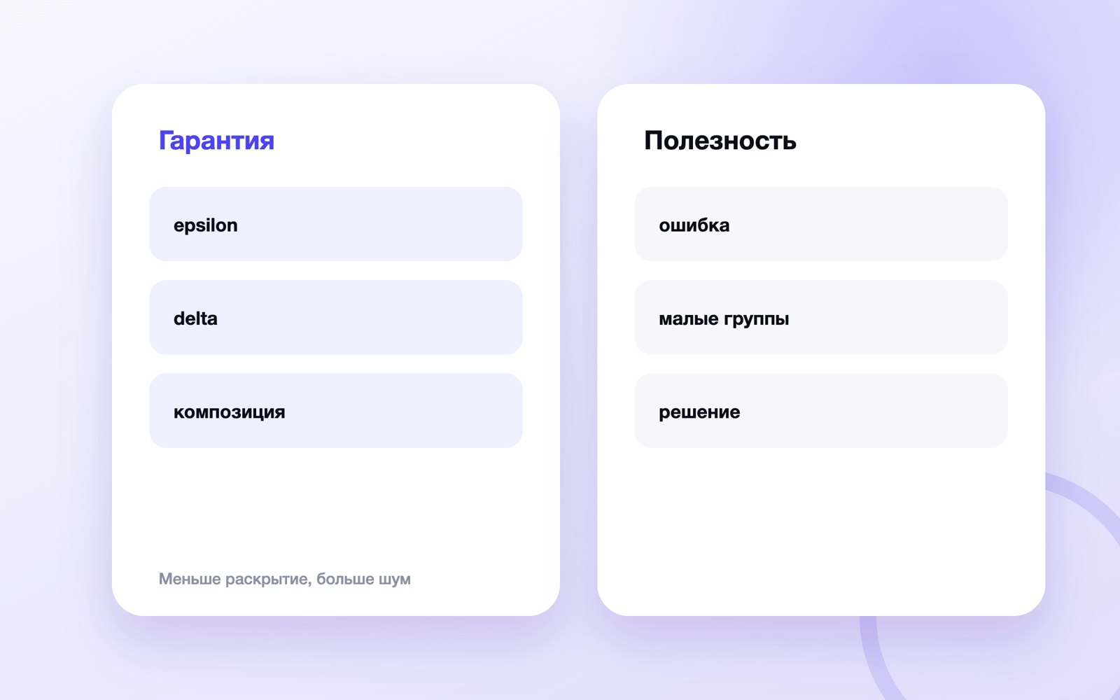 Меньше раскрытие, больше шум