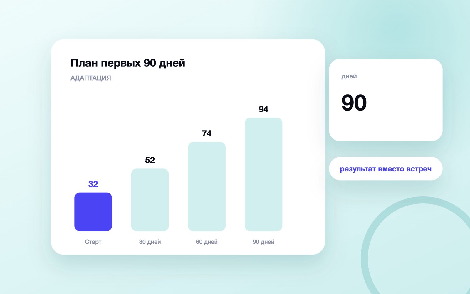План первых 90 дней
