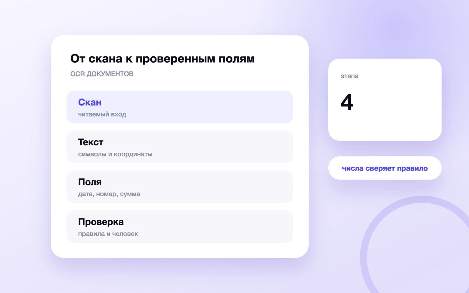 От скана к проверенным полям