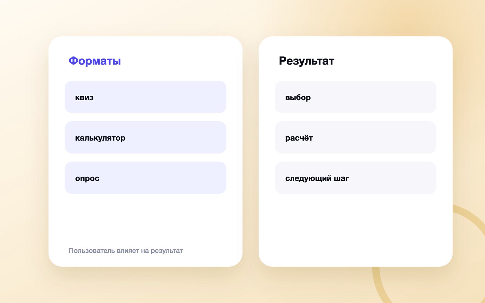 Пользователь влияет на результат