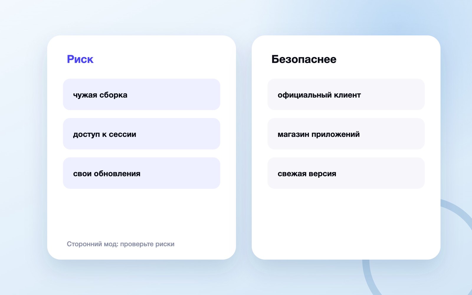 Сторонний мод: проверьте риски