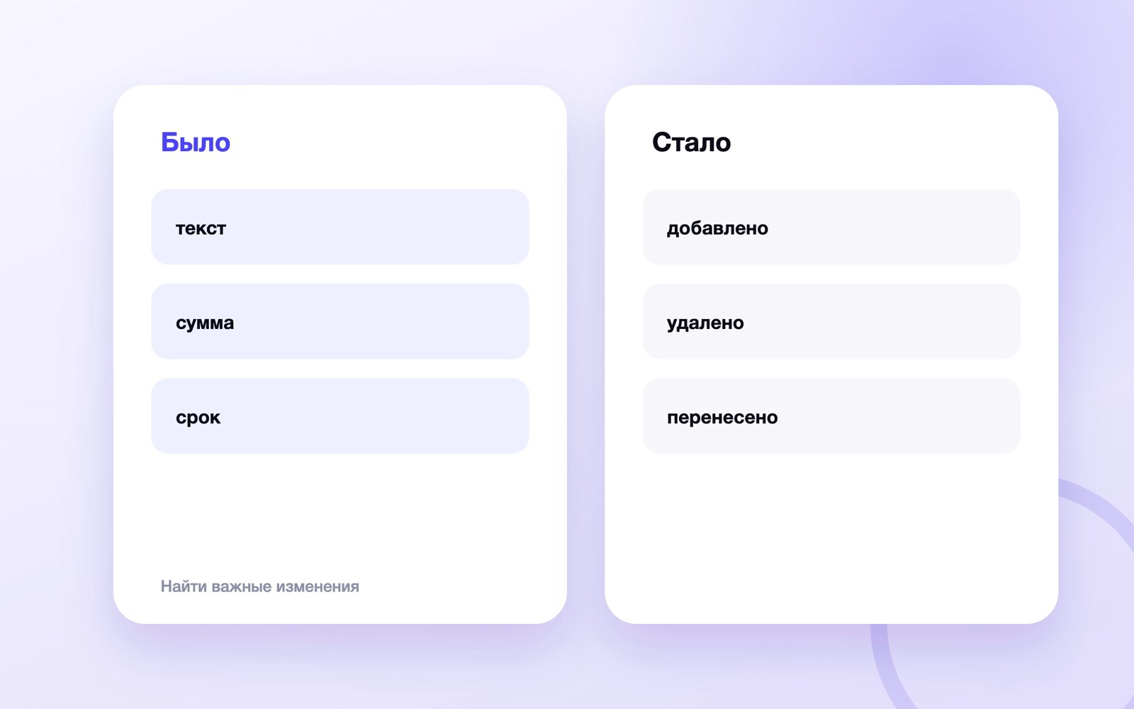 Найти важные изменения