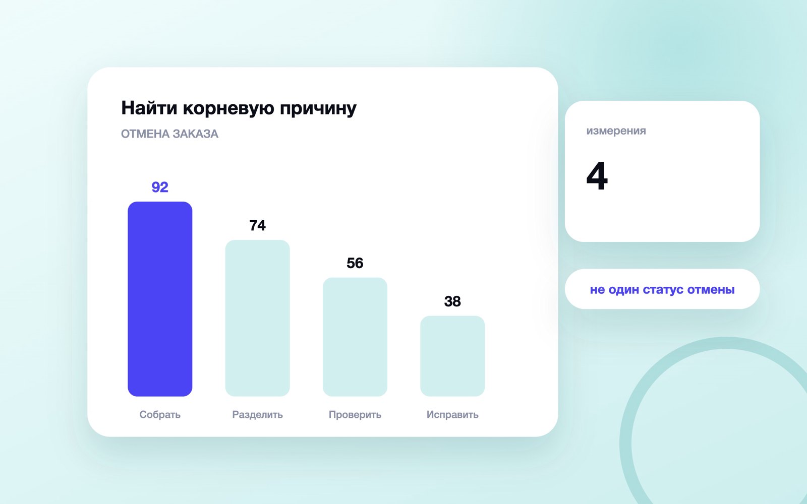 Найти корневую причину