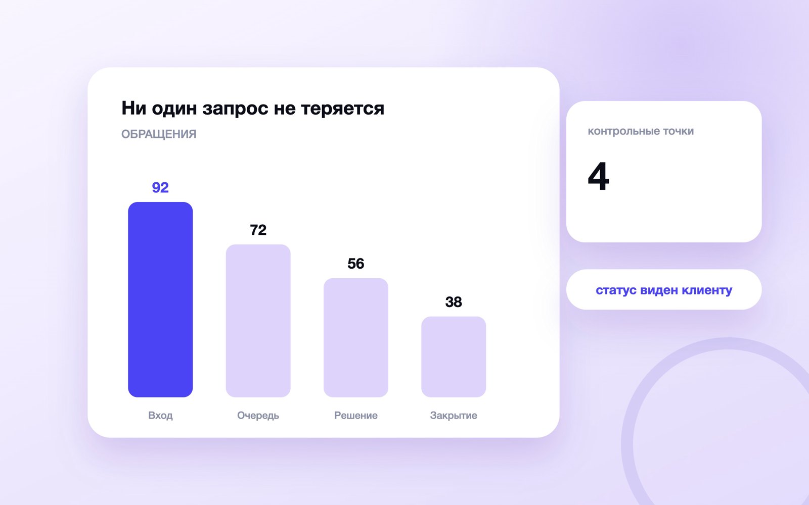 Ни один запрос не теряется