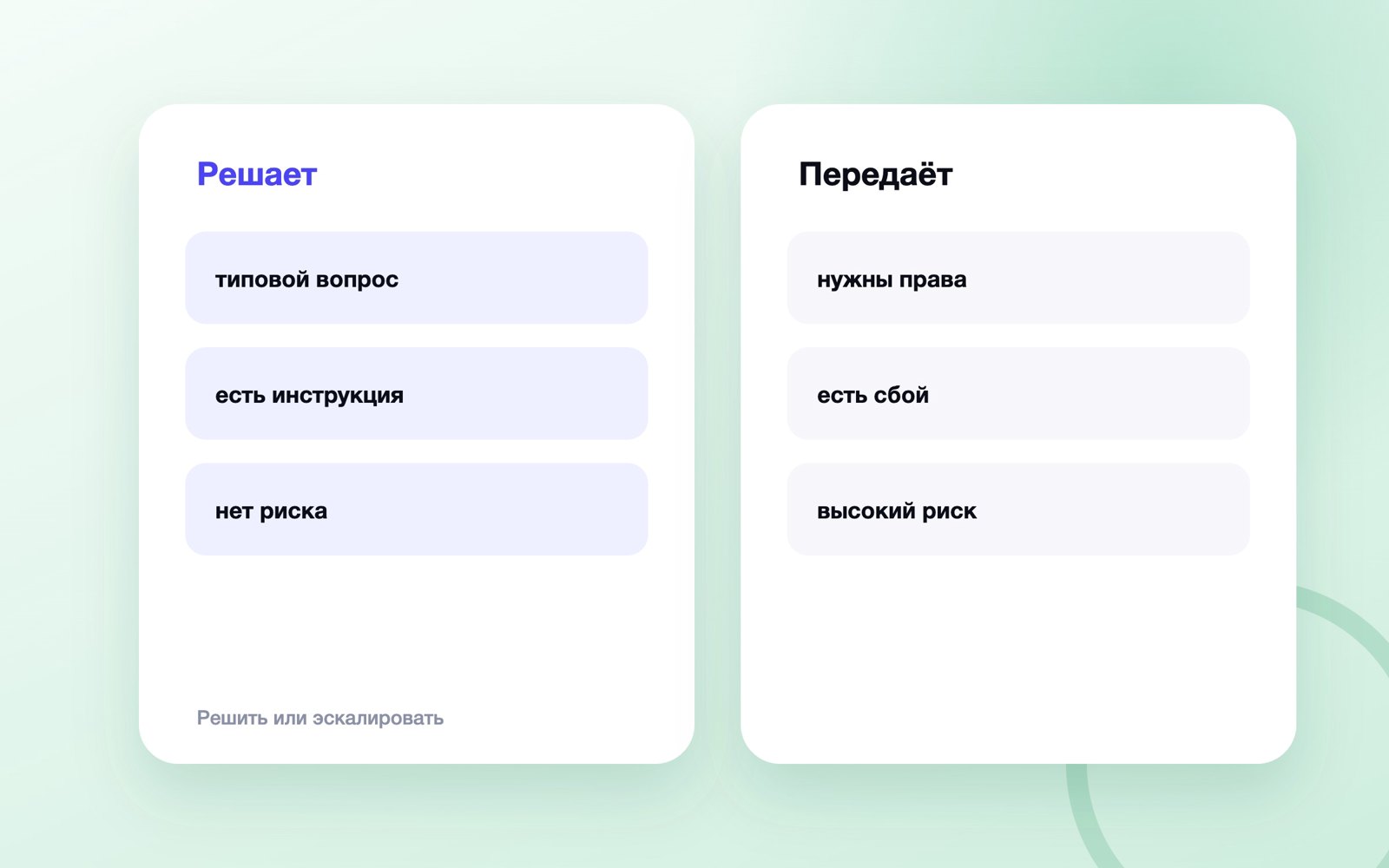 Решить или эскалировать