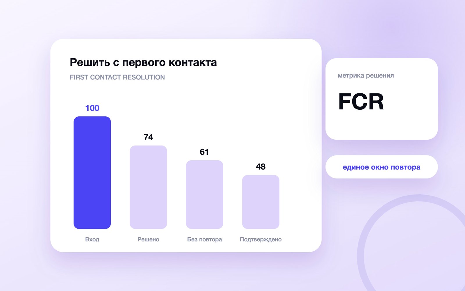 Решить с первого контакта